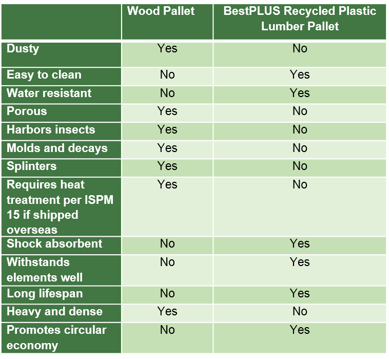 Wood vs. Plastic Which Pallets Are Right for You?